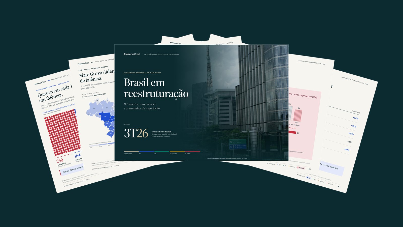 Capa e páginas do relatório Brasil em reestruturação, o fechamento trimestral de insolvência de julho a setembro de 2026. Foto da capa: Lukaaz/Wikimedia Commons, CC BY 3.0